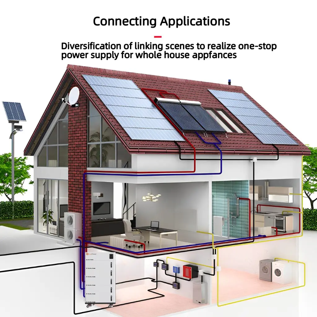 Residential ESS use cases including solar storage off-peak charging and backup power