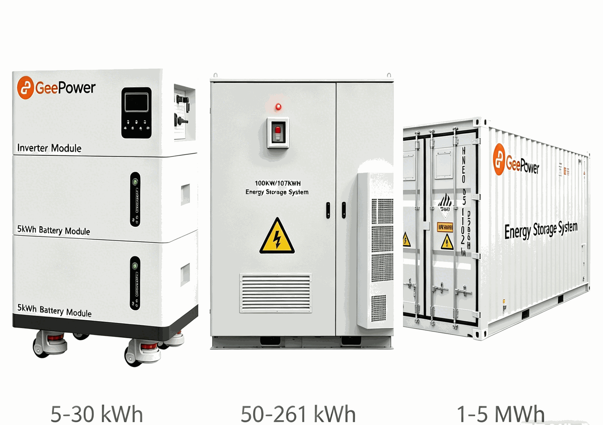 Three types of energy storage systems: residential ESS, distributed cabinet ESS, and containerized ESS by capacity range
