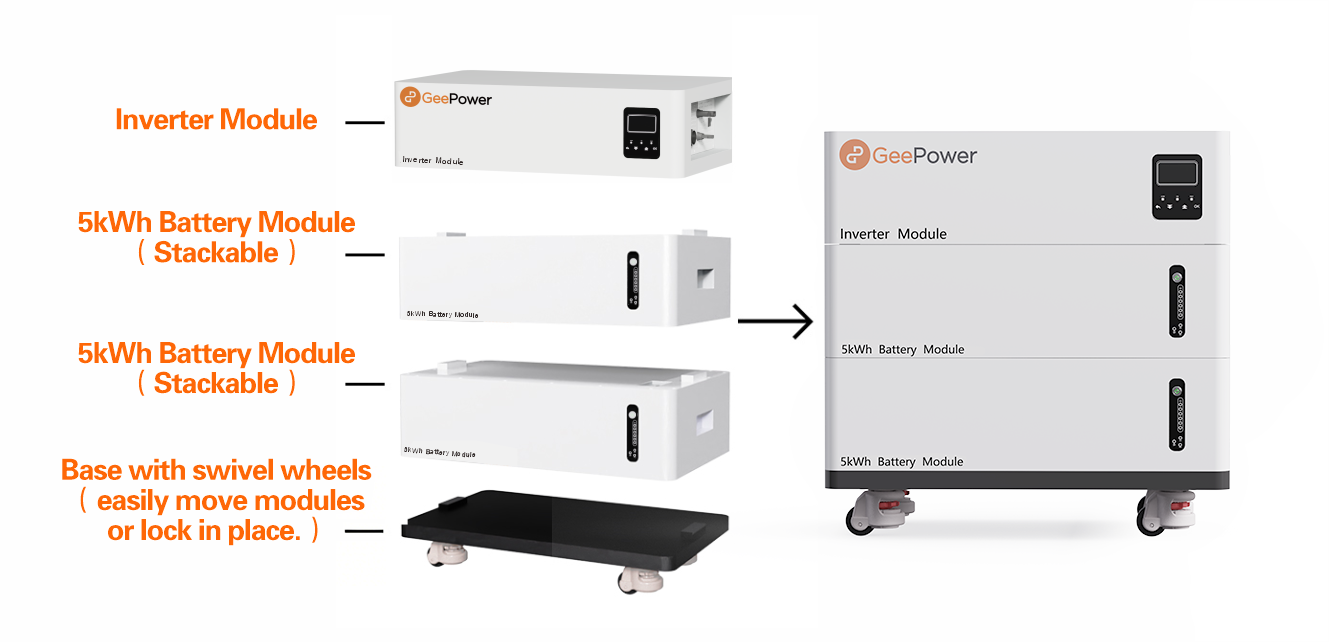 GeePower TERRA A stackable residential ESS system, 5 to 30 kWh modular configuration